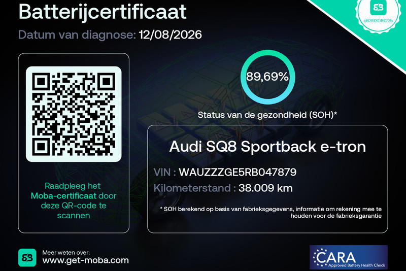 Audi Q8 Sportback e-tron