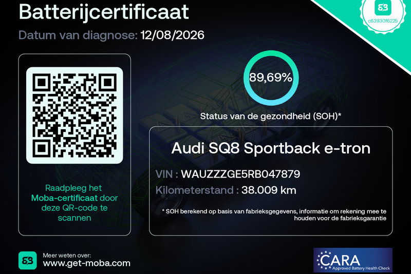 Audi Q8 Sportback e-tron