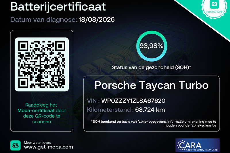 Porsche Taycan