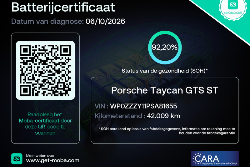 Porsche Taycan Sport Turismo